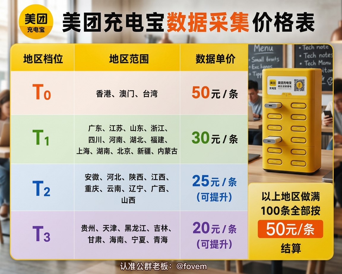 项目价格表